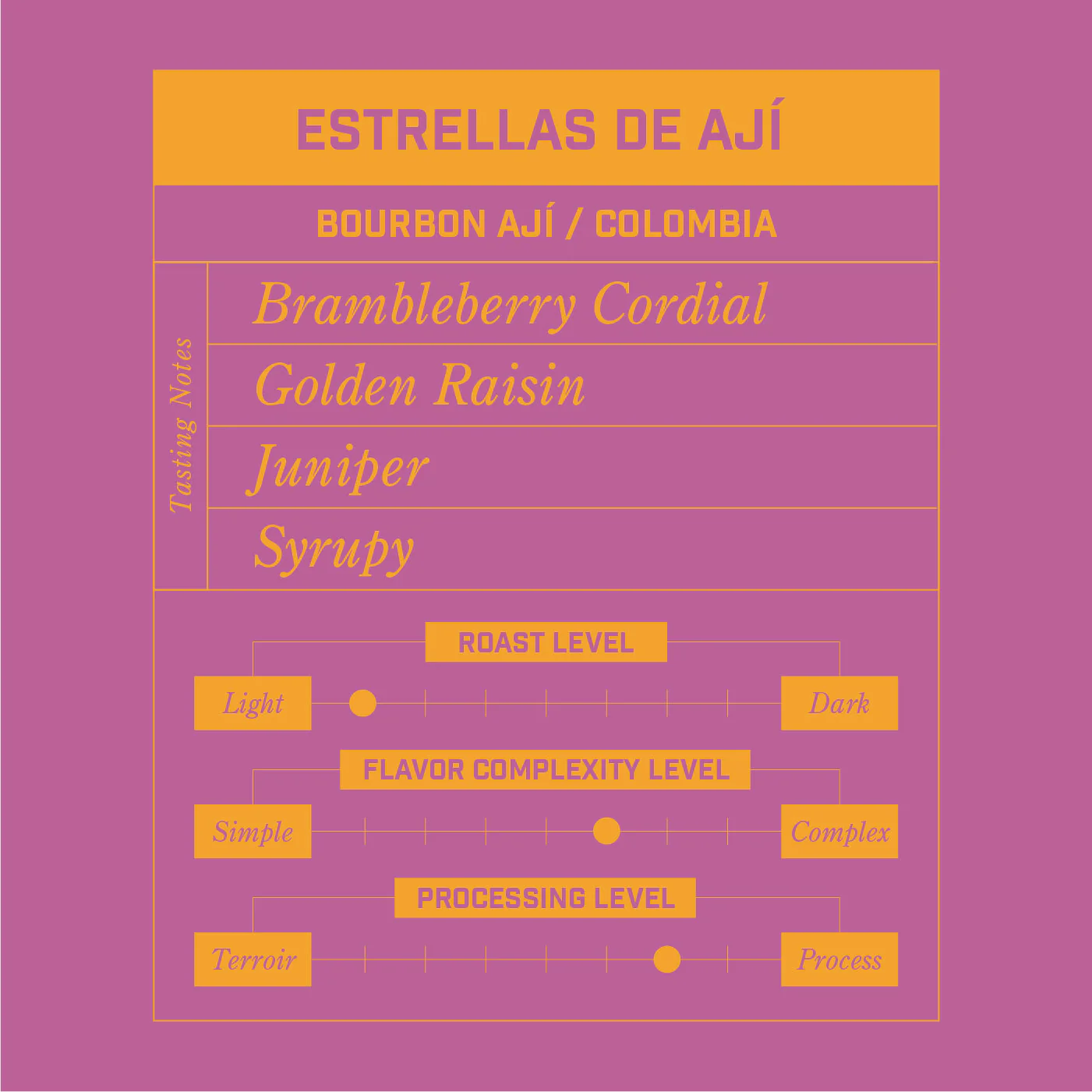 Estrellas De Ají Colombia - Image 2